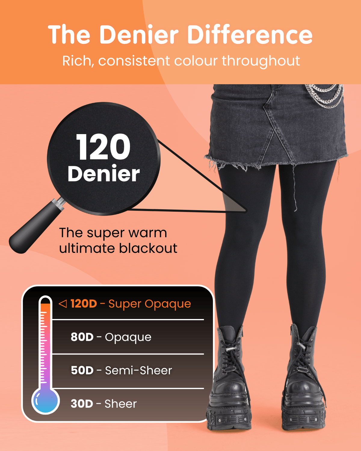 120 Denier Tights - Black