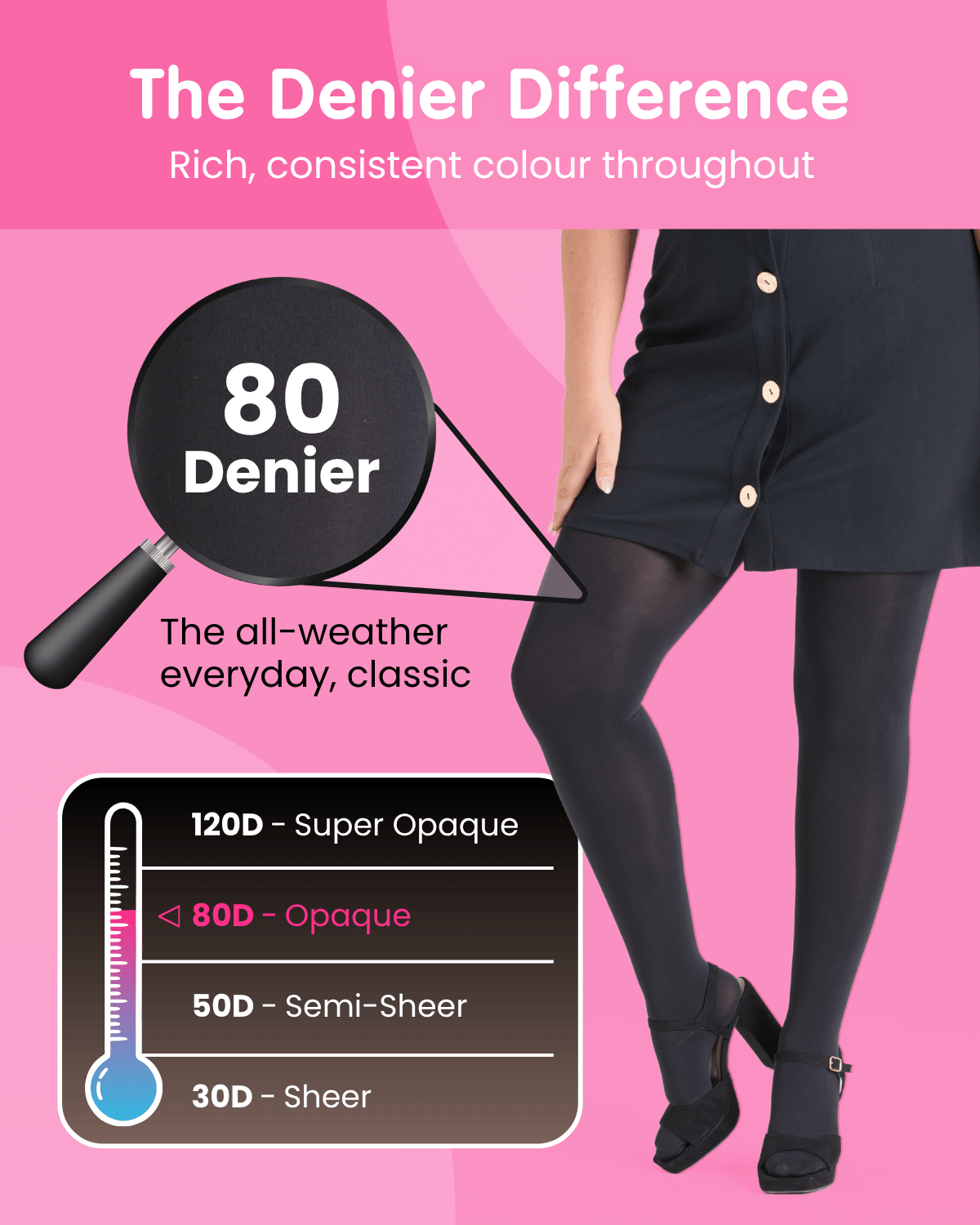80 Denier Tights - Black