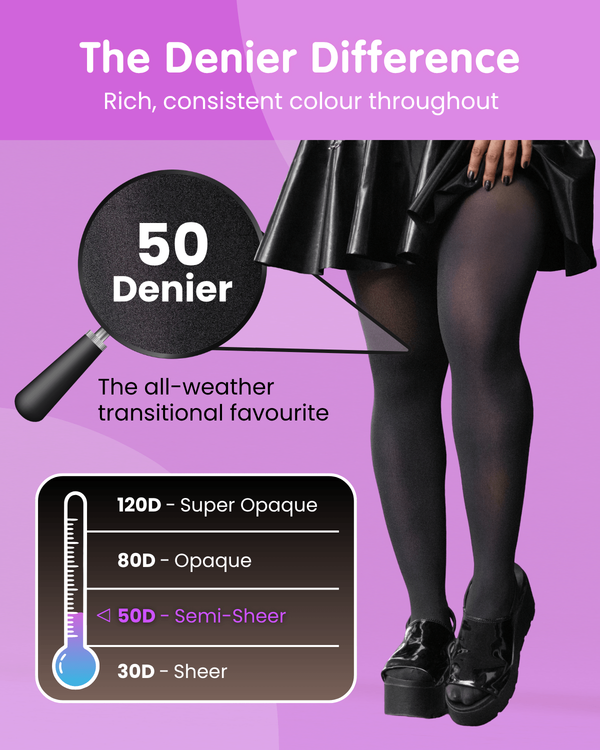 50 Denier Panty - Zwart